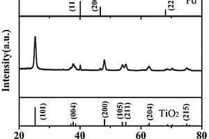 快速响应Pd-TiO<sub>2</sub>纳米颗粒氢敏材料的制备方法