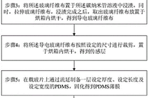 基于玻璃纤维布的柔性传感器及制作方法