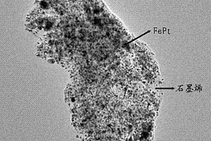 燃料电池用石墨烯/FePt纳米催化剂的制备方法