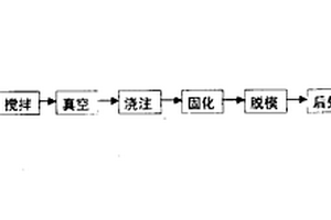 高耐磨实心面材的制造方法