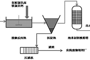 共沉淀-离子交换复合工艺处理高浓度碱性含砷矿冶废水的方法