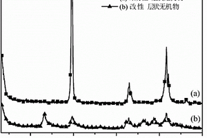 氮磷协效阻燃剂改性层状无机物及其制备方法和应用