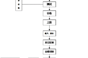 耐高温抗静电人造合成石及其制造工艺