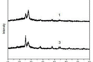 g-C3N4@TiO2空心球复合光催化剂的制备方法及应用