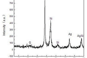 聚苯胺包覆石墨烯纳米银镍合金的制备方法