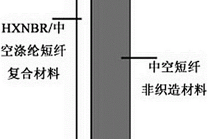 新型车用吸声材料与结构及其制备方法