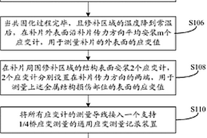 金属结构损伤的修理与监测方法和装置