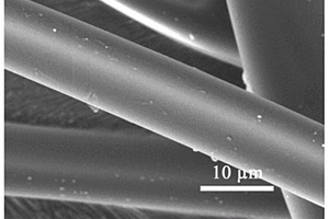 无机钙钛矿纳米复合纤维膜及其应用方法