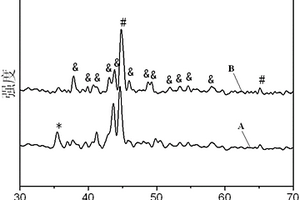 氮掺杂Fe/Fe3C/C微生物燃料电池阴极催化剂材料及其制备方法