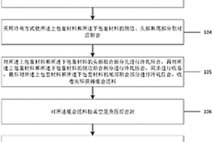 连续免焊包套热轧复合方法