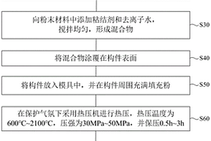 ZrB<Sub>2</Sub>-SiC-Mo(Si<Sub>x</Sub>,Al<Sub>1-x</Sub>)<Sub>2</Sub>零烧蚀涂层及其热压制备方法