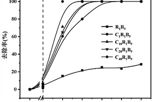 多孔氮化碳-RGO-BiOI催化剂及其制备方法和应用