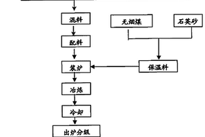 原位合成高纯绿色6H-SIC