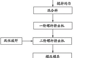 脱模建筑模板LFT-D成型方法