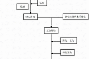 静电纺微纳纤维增强的气凝胶柔性绝热材料及其制备方法