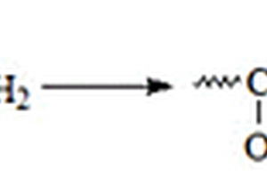 丙烯酰胺类有机溶液接枝改性碳纤维表面上浆剂的方法
