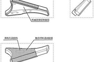 复杂金属结构大尺寸孔洞损伤修复方法