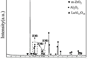 基于共沸蒸馏法的Al<Sub>2</Sub>O<Sub>3</Sub>/ZrO<Sub>2</Sub>复合陶瓷及其制备方法与应用