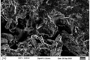 基于MOFs的生物传感器电极及其制备方法和葡萄糖生物传感器