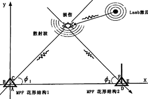 基于含金属芯压电纤维的结构损伤定位装置