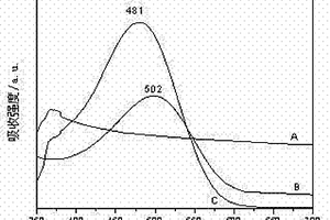 点击化学法制备聚噻吩-碳纳米管复合光敏薄膜材料的方法