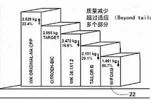 泡沫材料增强的结构构件