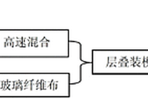 高性能聚苯硫醚层压复合板材及其制备方法