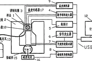 基于数字锁相技术的磁电系数的测量方法和装置