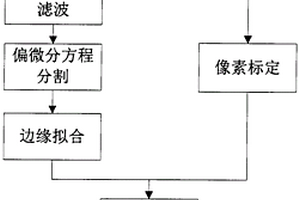 基于偏微分方程的纳米颗粒尺寸测量方法