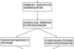 道路防眩板及其制造工艺