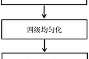 轻质车身用原位纳米强化铝合金挤压材及等温变速挤压制备方法