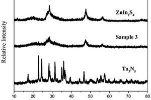 高电子传输型核壳ZnIn<sub>2</sub>S<sub>4</sub>纳米片/Ta<sub>3</sub>N<sub>5</sub>复合光催化剂的制备方法及应用