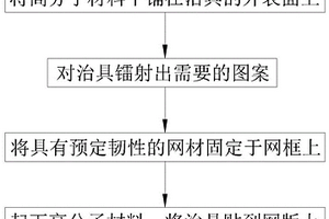 网版制备方法