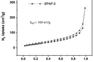 多孔芳香骨架EPAF-3材料和NTO@EPAF-3复合含能材料及制备方法