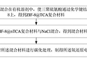 氧还原电催化剂及其制备方法与应用