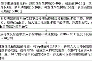 环保阻燃酚醛泡沫的制备工艺