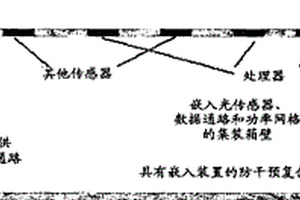 具有嵌入装置的防干预的复合集装箱