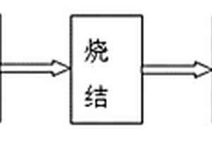 铜釉石墨受电靴材料及其制备方法和用途