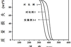 高分子复合物及其制备方法