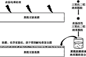 单面耐电晕的聚酰亚胺复合薄膜及其制备方法