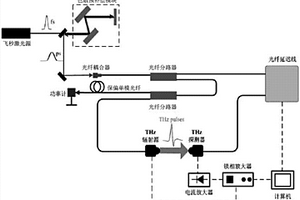 缺陷检测方法、检测图像生成方法、系统及存储设备