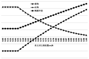 用于CFRP加工的钻头及其结构参数的实验确定方法