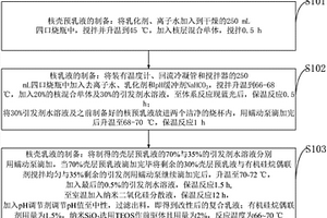 纳米SiO<sub>2</sub>/有机硅改性核壳丙烯酸酯乳液及制备方法