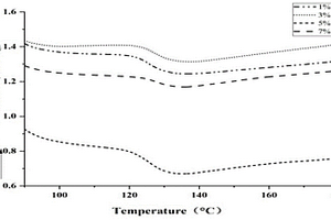 Chitosan-Schiff/DOPO阻燃剂及其制备方法和改性环氧树脂