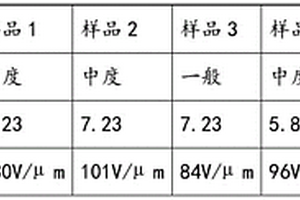 介电凝胶基质的制备方法