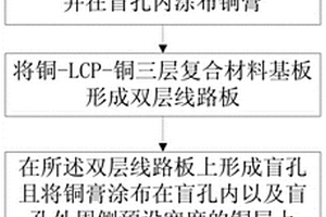 多层LCP材料基板组合方法