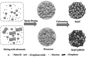 石墨烯改性硅碳材料、制备方法及其应用