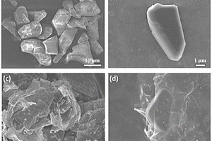 H<Sub>1.07</Sub>Ti<Sub>1.73</Sub>O<Sub>4</Sub>/rGO复合物钠离子电池负极材料的制备方法