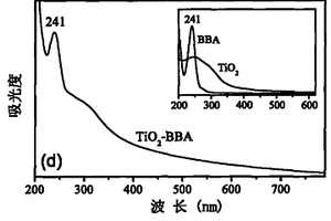 羧酸化学改性金属氧化物纳米颗粒的制备方法