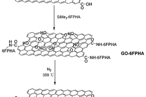 苯并唑类功能化的石墨烯杂化材料的制备方法